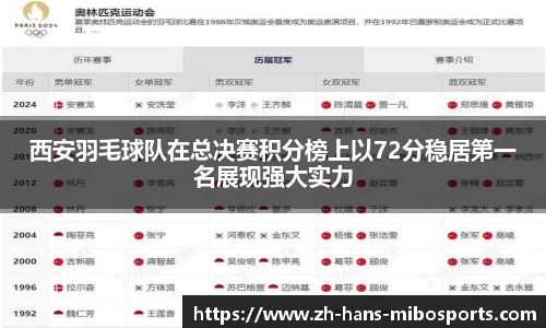 西安羽毛球队在总决赛积分榜上以72分稳居第一名展现强大实力